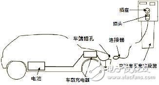 如何分辨直流充電樁和交流充電樁？