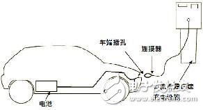 如何分辨直流充電樁和交流充電樁？