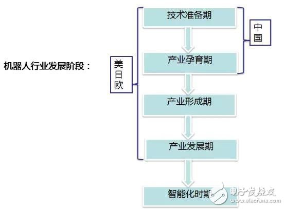 盤點(diǎn)服務(wù)機(jī)器人行業(yè)的九大關(guān)鍵技術(shù)！