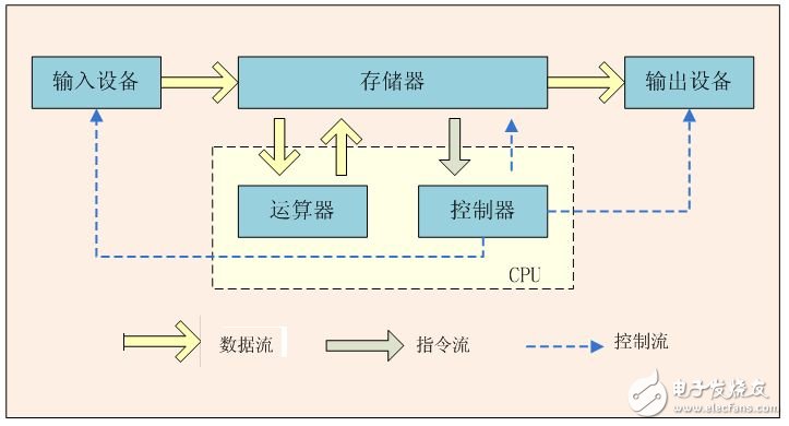 谷歌的TPU芯片是如何演進(jìn)而來的？