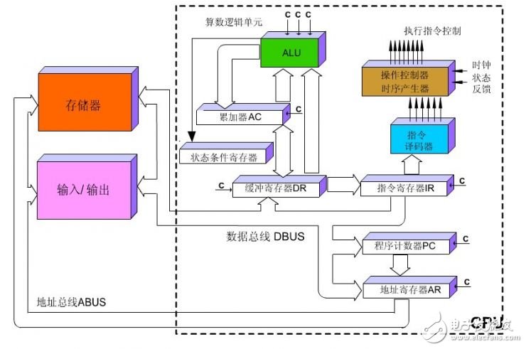 谷歌的TPU芯片是如何演進(jìn)而來的？