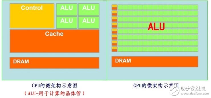 谷歌的TPU芯片是如何演進(jìn)而來的？