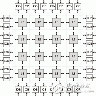 谷歌的TPU芯片是如何演進(jìn)而來(lái)的？