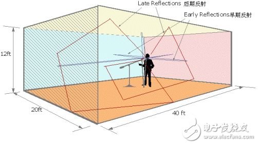 從產(chǎn)業(yè)、消費者及技術(shù)三大觀點細看谷歌“白日夢”