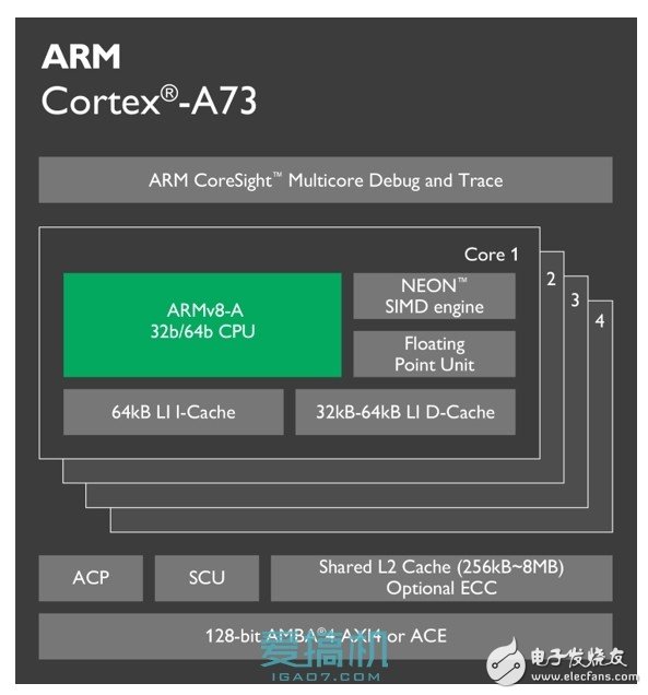 ARM全新Cortex-A73構(gòu)架詳解！