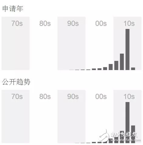 不容錯(cuò)過(guò)的VR專(zhuān)利之爭(zhēng)！