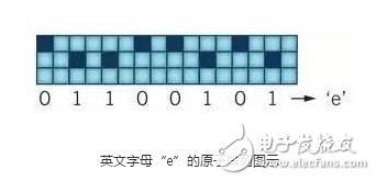 儲存新技術(shù)：原子儲存信息正在變?yōu)楝F(xiàn)實