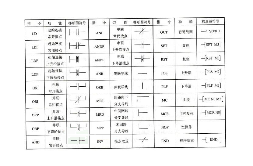 plc基礎(chǔ)知識(shí)大盤(pán)點(diǎn)（基于三菱 FX 系列PLC）