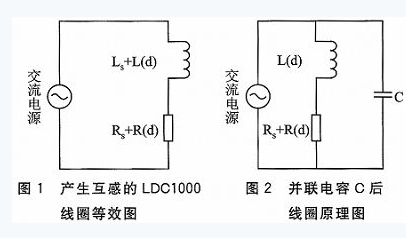 LDC1000傳感器