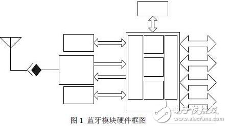 無(wú)線通信模塊設(shè)計(jì)技巧