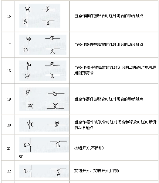 電氣原理圖符號(hào)