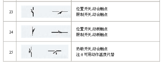 電氣原理圖符號(hào)