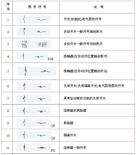 電氣原理圖符號(hào)