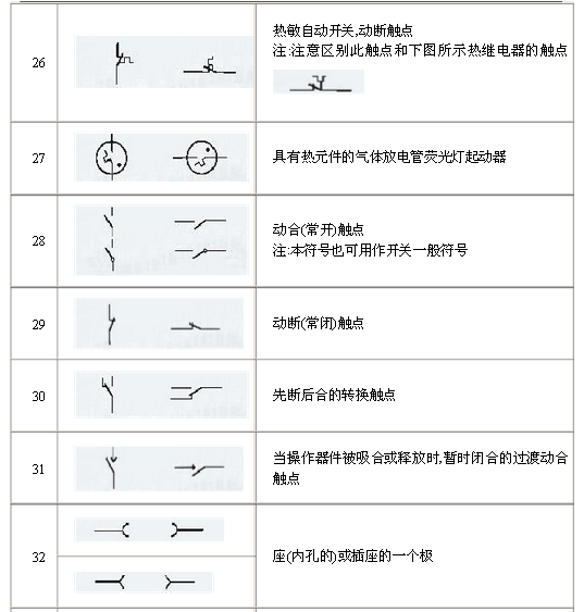 電氣原理圖符號(hào)