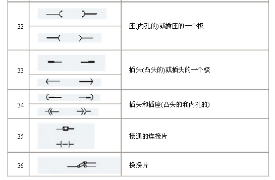 電氣原理圖符號(hào)