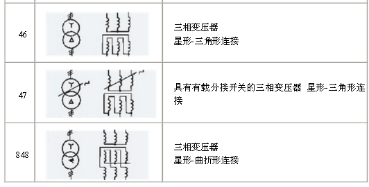 電氣原理圖符號(hào)