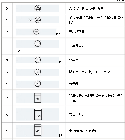 電氣原理圖符號(hào)