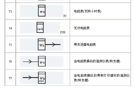 電氣原理圖符號(hào)