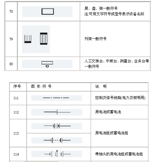 電氣原理圖符號(hào)