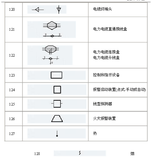 電氣原理圖符號(hào)