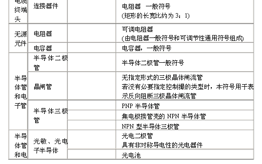 電氣原理圖符號(hào)