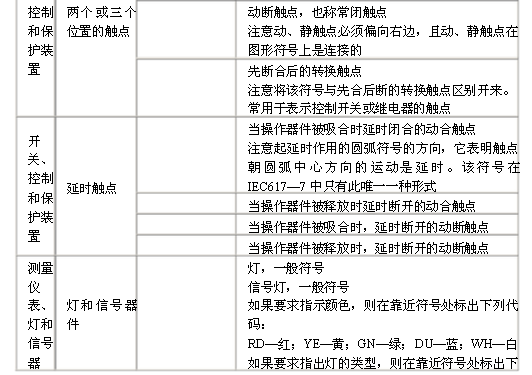 電氣原理圖符號(hào)