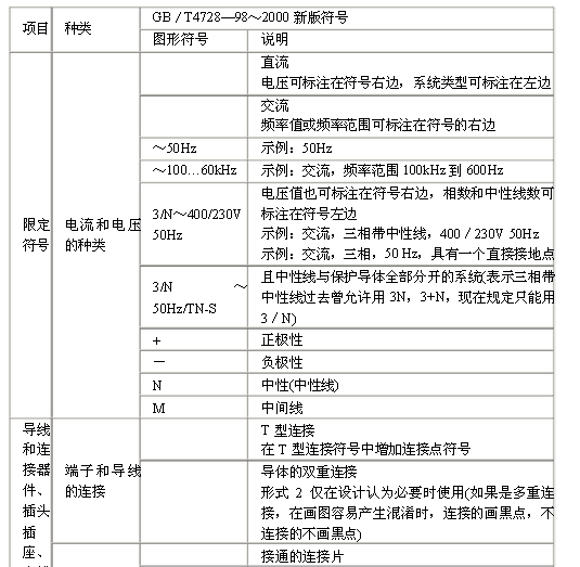 電氣原理圖符號(hào)