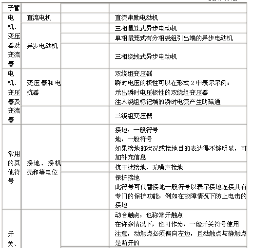 電氣原理圖符號(hào)