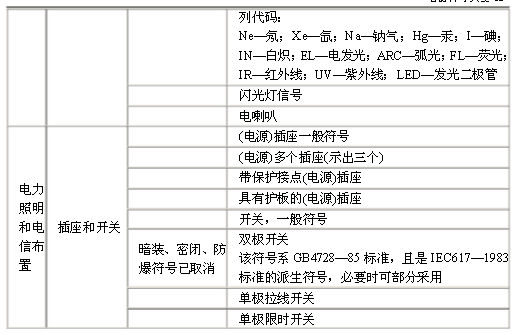 電氣原理圖符號(hào)