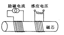 電流傳感器的分類