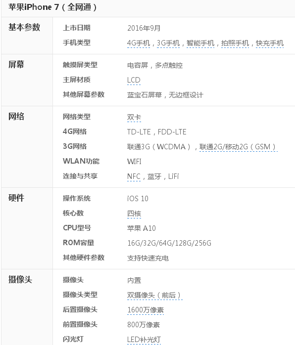 iPhone7詳細(xì)參數(shù)