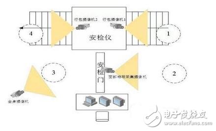 鐵路高清視頻監(jiān)控系統(tǒng)解決方案