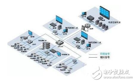 鐵路高清視頻監(jiān)控系統(tǒng)解決方案