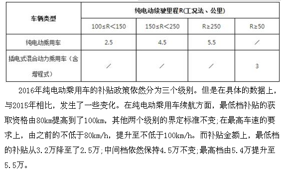 新能源汽車補(bǔ)貼