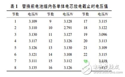 更換電芯的電動(dòng)汽車動(dòng)力電池的維護(hù)方法