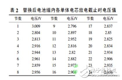 更換電芯的電動(dòng)汽車動(dòng)力電池的維護(hù)方法