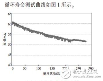 更換電芯的電動(dòng)汽車動(dòng)力電池的維護(hù)方法