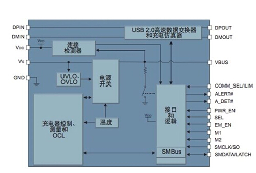 基于Microchip的UCS100X的車載快速充電解決方案系統(tǒng)框架圖