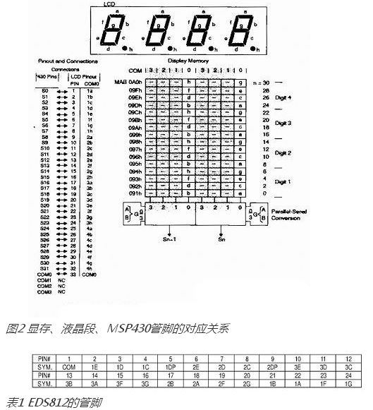 msp430單片機(jī)教程