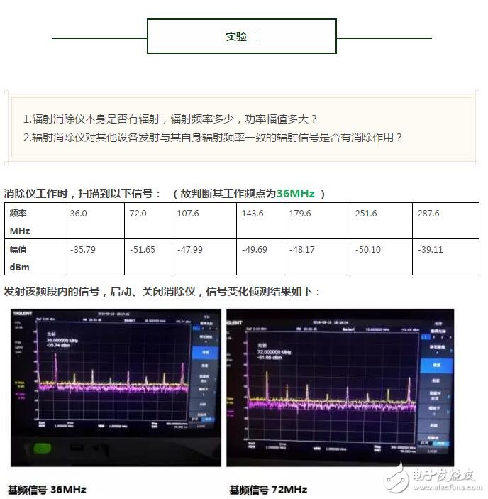 解密真相！一場針對輻射消除儀消磁功效的實驗