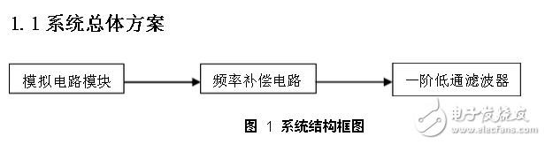 基于NE5534運(yùn)算放大器的頻率補(bǔ)償電路設(shè)計(jì)