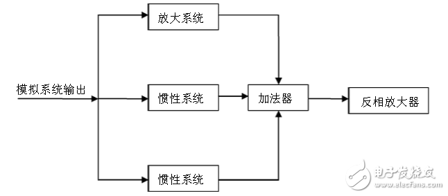 基于NE5534運(yùn)算放大器的頻率補(bǔ)償電路設(shè)計(jì)