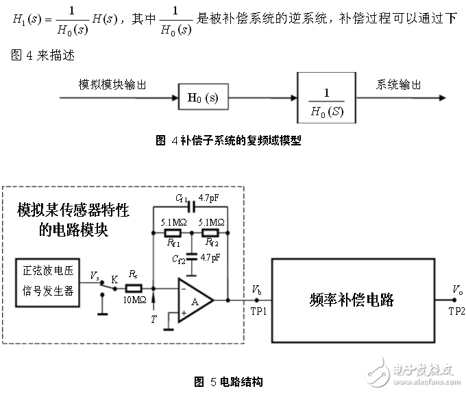 基于NE5534運(yùn)算放大器的頻率補(bǔ)償電路設(shè)計(jì)