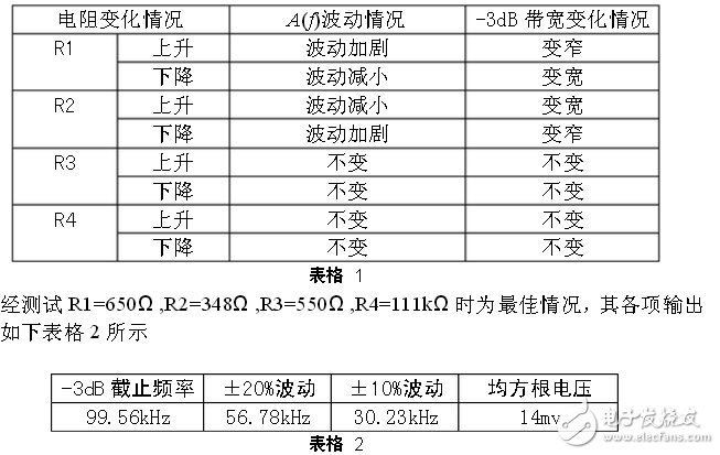 基于NE5534運(yùn)算放大器的頻率補(bǔ)償電路設(shè)計(jì)