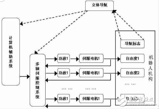 基于模糊神經(jīng)網(wǎng)絡(luò)的機(jī)器人位置控制系統(tǒng)設(shè)計