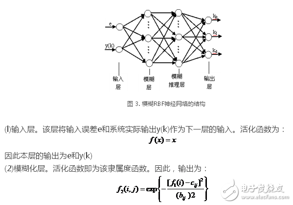 基于模糊神經(jīng)網(wǎng)絡(luò)的機(jī)器人位置控制系統(tǒng)設(shè)計