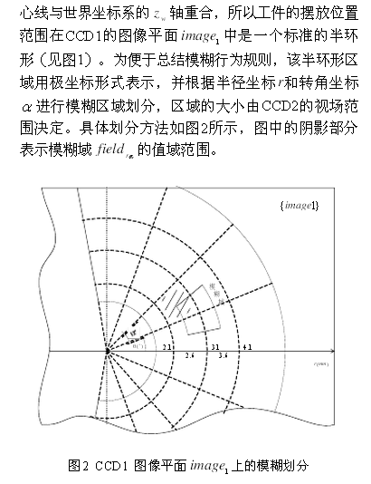 機(jī)器人控制系統(tǒng)設(shè)計(jì)