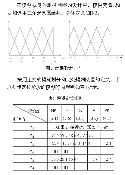 基于模糊行為和神經(jīng)網(wǎng)絡(luò)的機(jī)器人視覺伺服控制方案