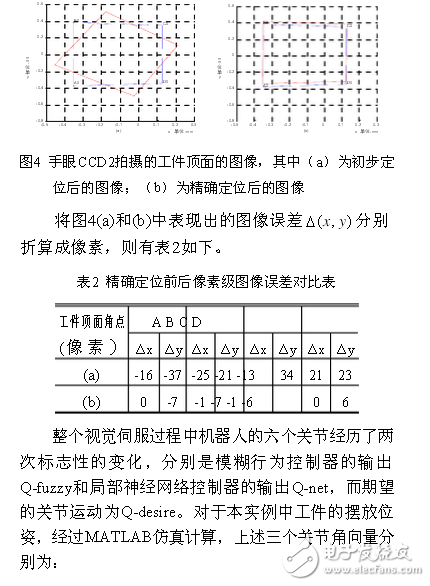 基于模糊行為和神經(jīng)網(wǎng)絡(luò)的機(jī)器人視覺伺服控制方案