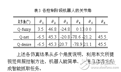 基于模糊行為和神經(jīng)網(wǎng)絡(luò)的機(jī)器人視覺伺服控制方案